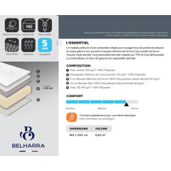 Matelas VISCOSTRETCH Mémoire de forme - SOMOUEST